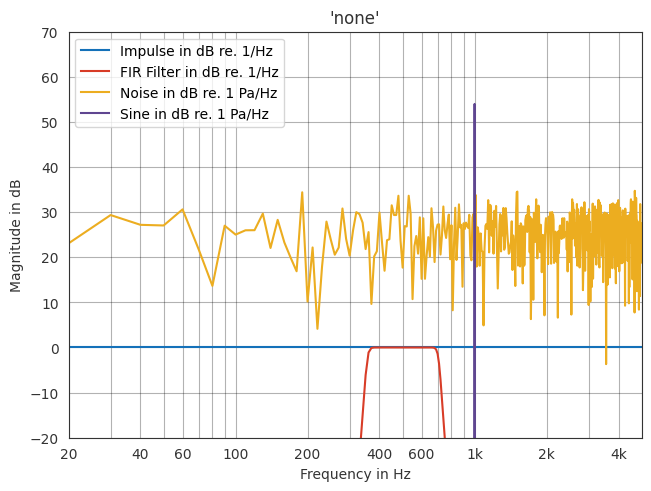 ../../_images/gallery_interactive_fast_fourier_transform_15_0.png