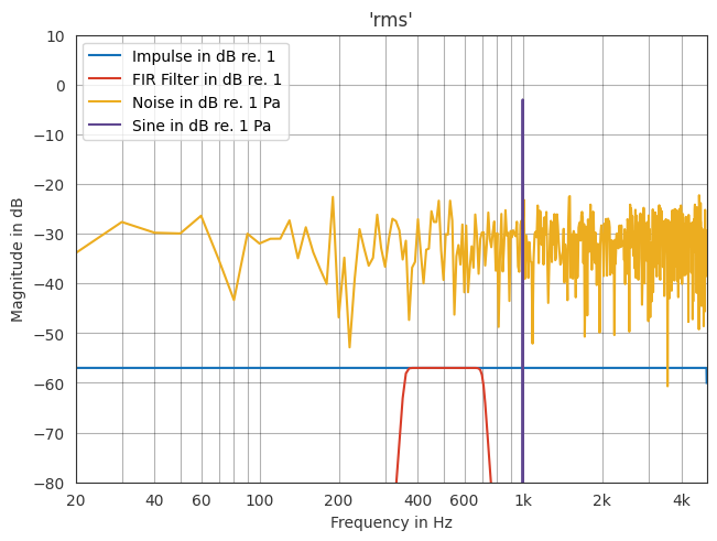 ../../_images/gallery_interactive_fast_fourier_transform_21_0.png