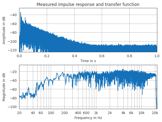 ../../_images/gallery_no_binder_impulse_response_measurement_20_1.png